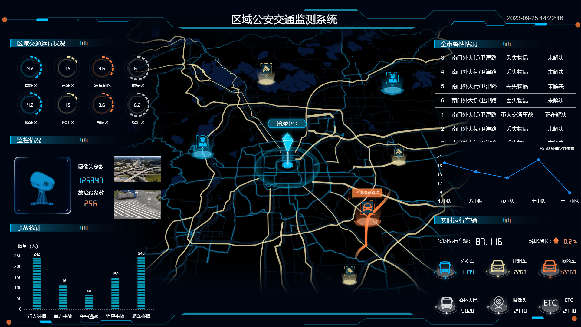 Intelligent Transportation Solutions