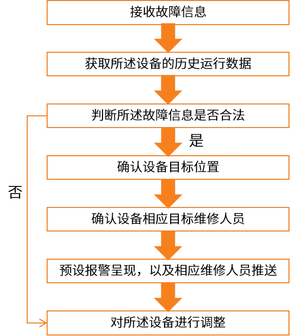 变电站孪生系统，，，，电力行业管理优化、、、、运维提效的“神器”
